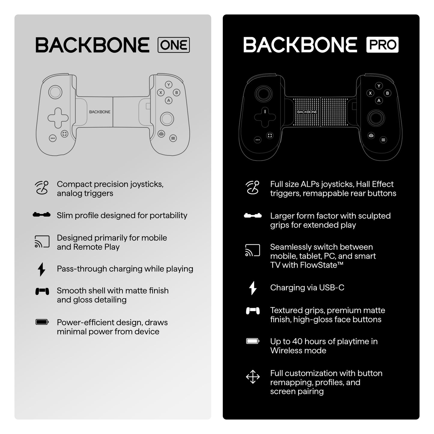 BackBone One (USB-C) - Mobile Gaming Controller for Android & iPhone 15/16 Series