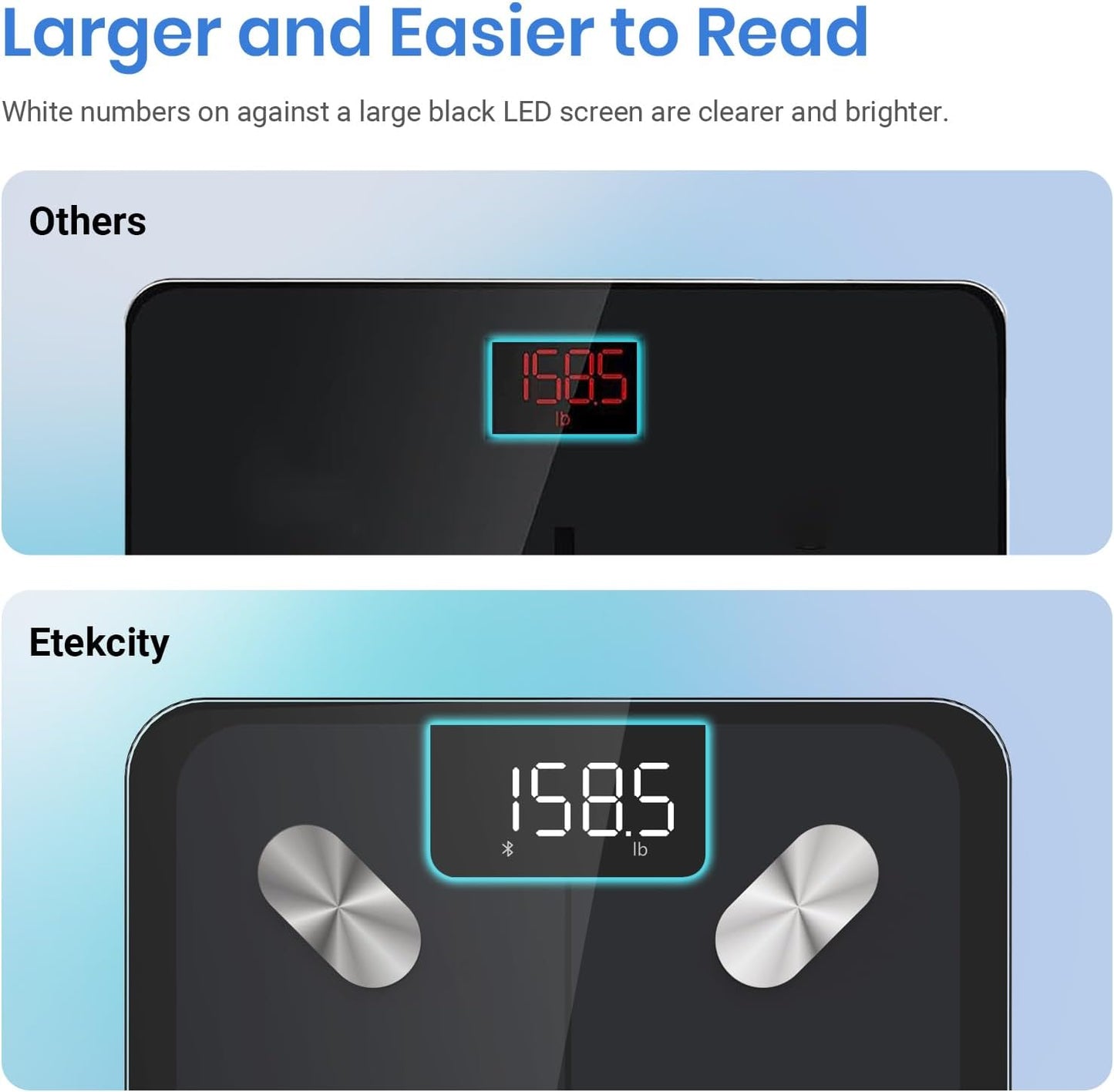 Etekcity Smart Digital Scale for Body Weight FSA HSA Eligible with BMI, Body Fat, Muscle Mass, Accurate Bluetooth, Sync Apps