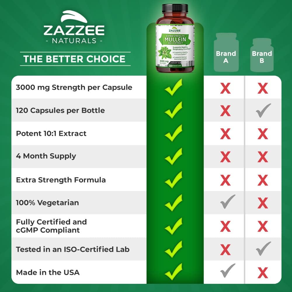 Extra Strength Mullein 10:1 Extract, 3000 Mg Strength, Standardized 10X Extract, 100% Pure Leaf Powder, All-Natural & Non-GMO, Made in the USA