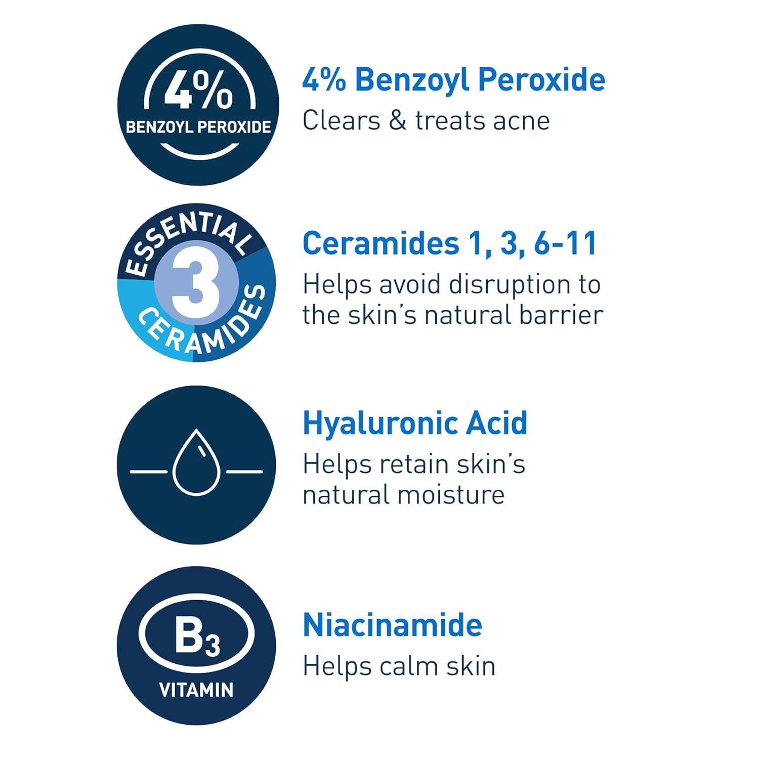 CeraVe Acne Foaming Cream Cleanser - 4% Benzoyl Peroxide Face Wash with Hyaluronic Acid, Niacinamide & Ceramides