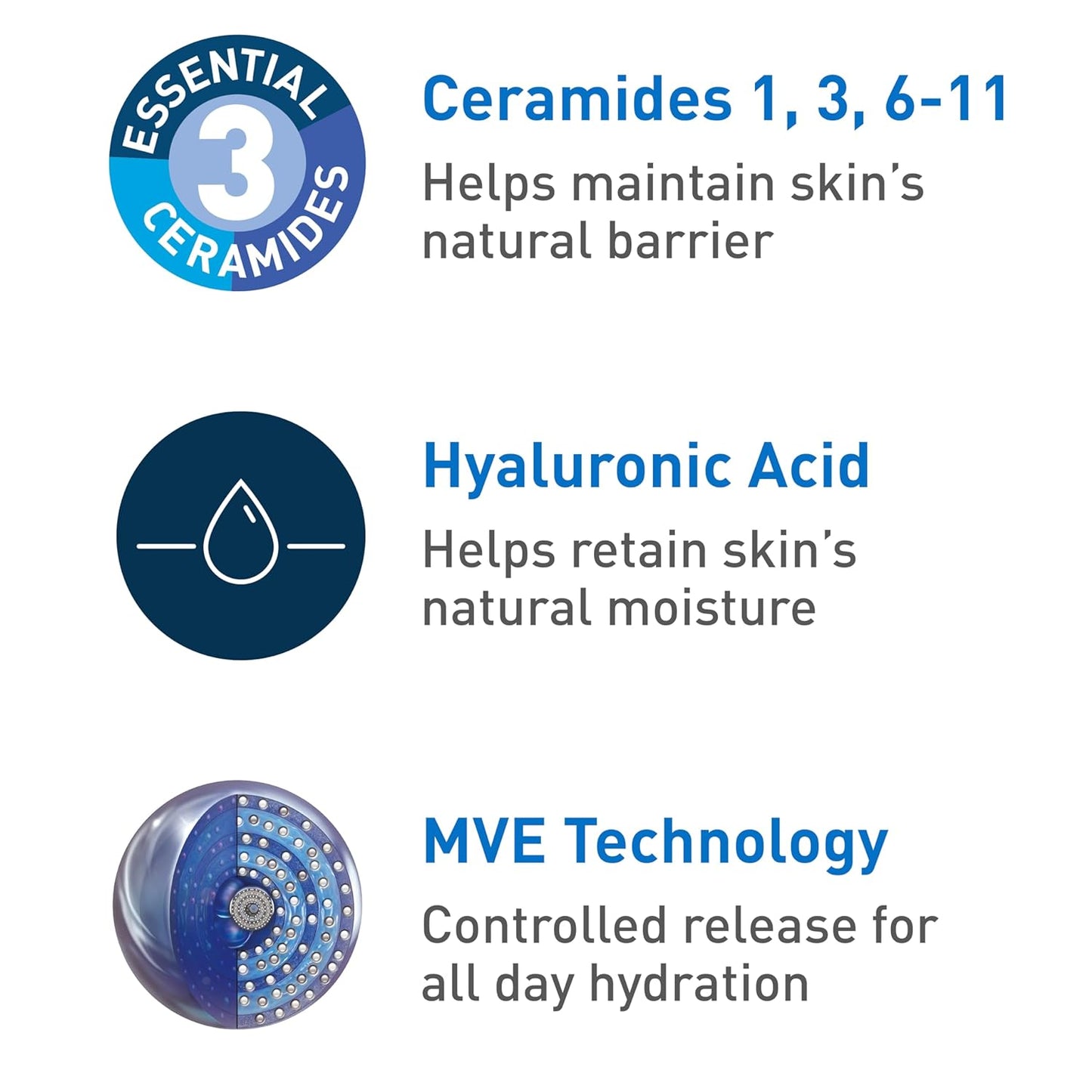 CeraVe Moisturizing Cream, Body & Face Moisturizer for Dry Skin with Hyaluronic Acid and Ceramides, Daily Moisturizer, Oil-Free, Fragrance Free, Non-Comedogenic