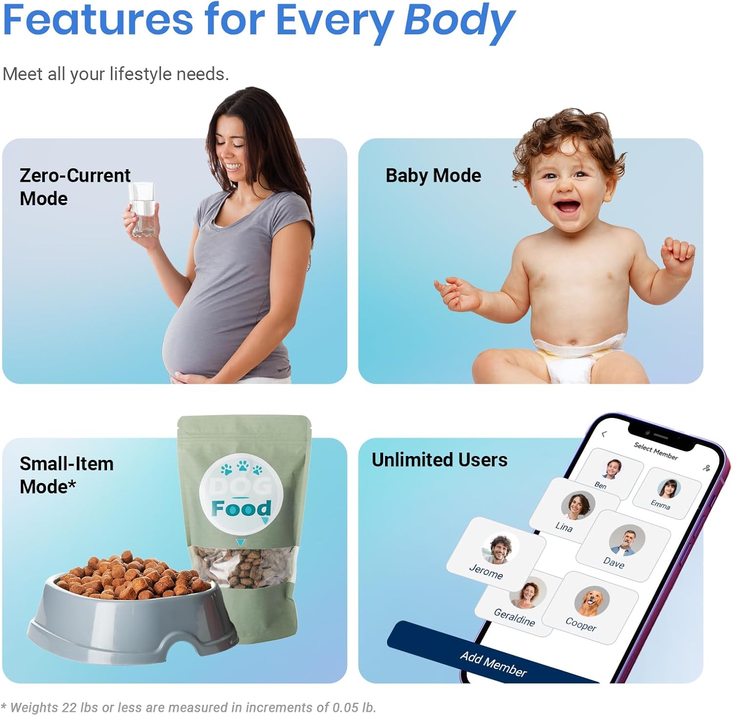 Etekcity Smart Digital Scale for Body Weight FSA HSA Eligible with BMI, Body Fat, Muscle Mass, Accurate Bluetooth, Sync Apps