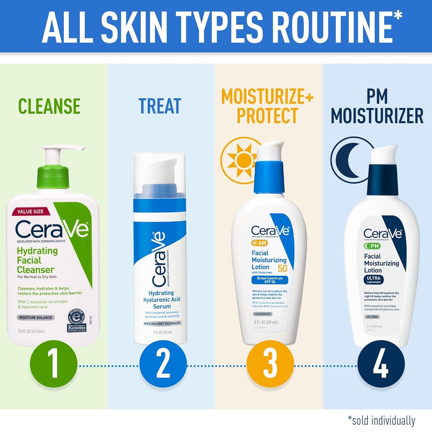 CeraVe Hydrating Facial Moisturizing Face Wash for Dry Skin, Hyaluronic Acid + Ceramides + Glycerin, National Eczema Association Certified