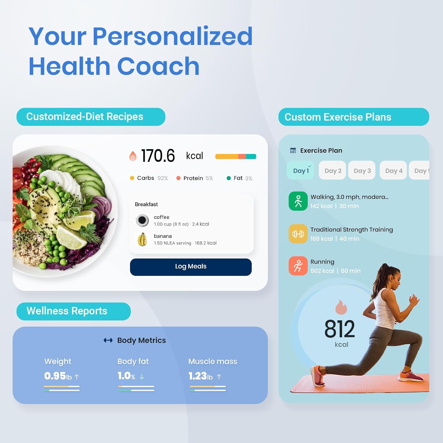 Etekcity Smart Digital Scale for Body Weight FSA HSA Eligible with BMI, Body Fat, Muscle Mass, Accurate Bluetooth, Sync Apps