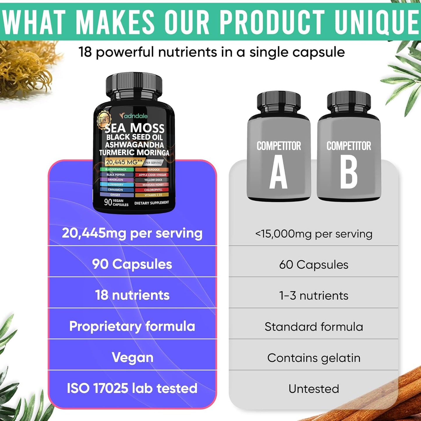 Sea Moss Black Seed Oil Ashwagandha Ginger Capsules. Sea Moss Capsules with Black Seed Oil, Ashwagandha, Turmeric, Moringa, Bladderwrack, Burdock Root, Manuka Honey, Cinnamon. 18-In-1 20’445 Mg/Serv