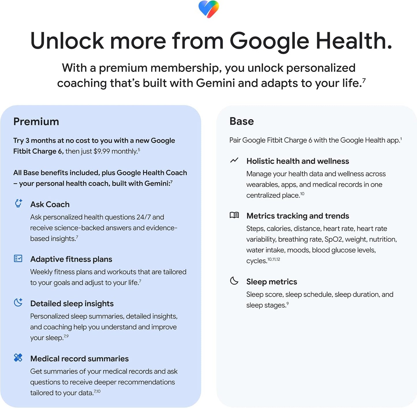 Fitbit Charge 6 Advanced Health & Fitness Smartwatch