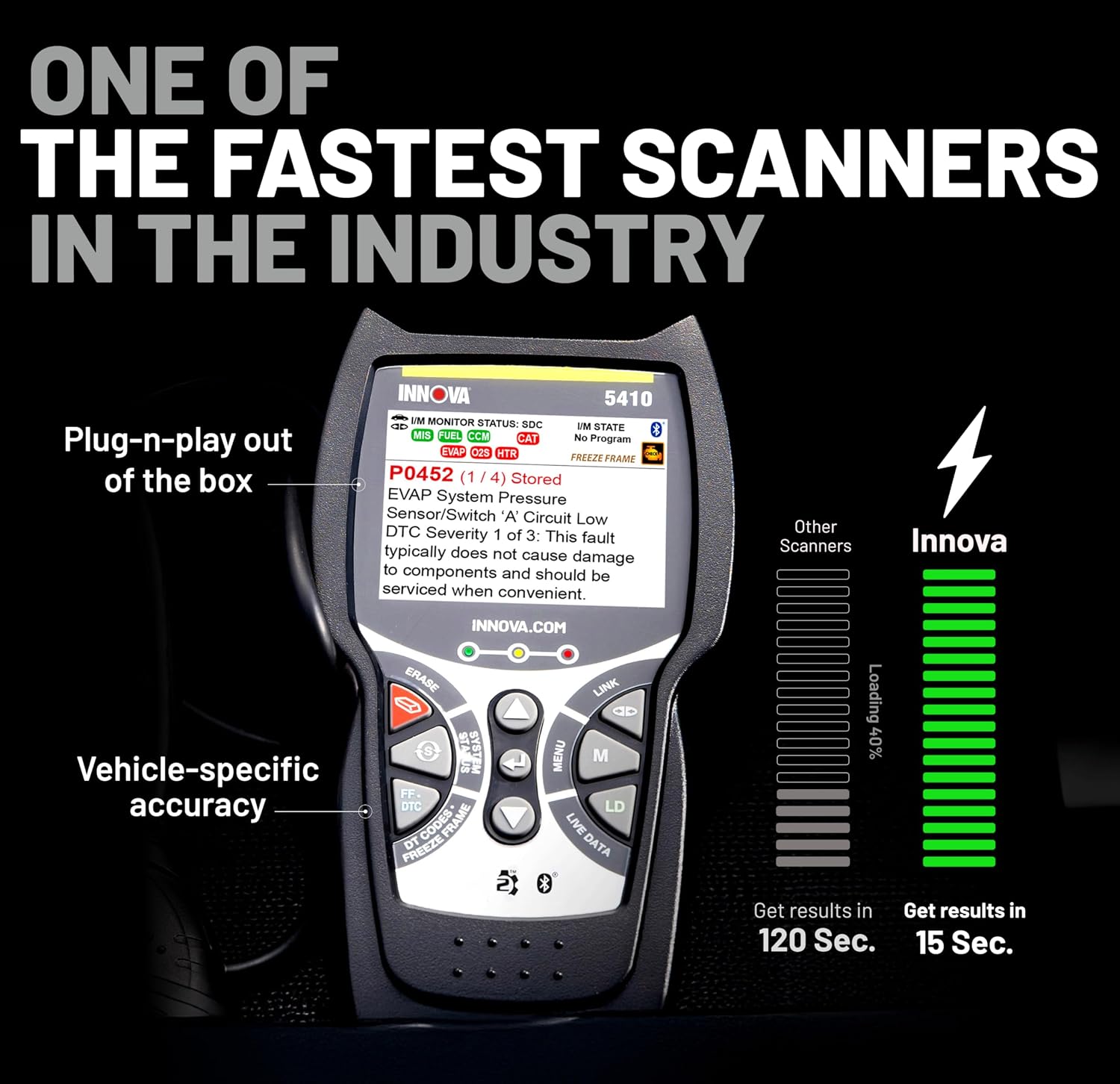 Innova 5410 OBD2 Diagnostic Scanner for Check Engine & ABS Diagnostics