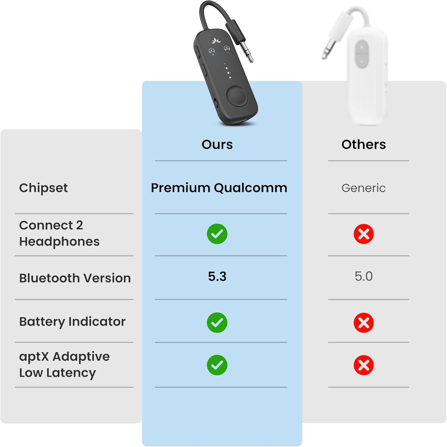 Avantree Relay Premium Airplane Bluetooth Adapter Transmitter