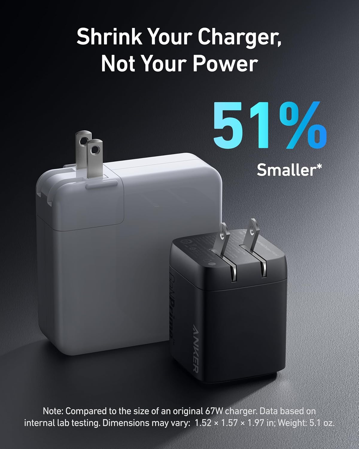 Anker USB Charger Block Fast Charging Wall Adapter