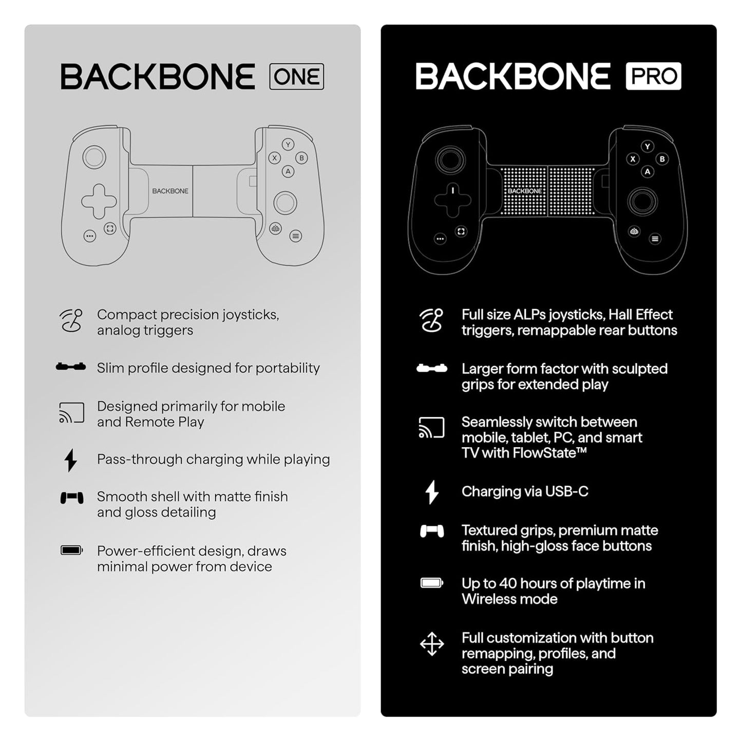 BackBone One Mobile Gaming Controller for Android & Iphone (USB-C)