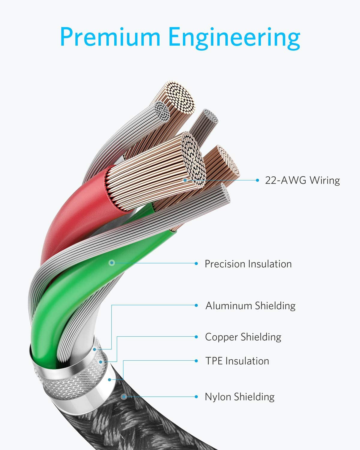Anker USB C to USB C Cable Fast Charging Data Transfer Cable