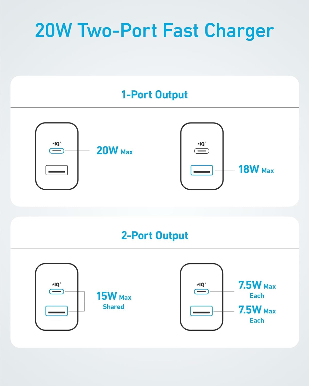 Iphone 16 Charger, USB C Charger, 2-Pack 20W Dual Port USB C Charger Block for Iphone 16 / 15 / 14 and More (2-Pack 5 Ft USB C Cable Included)