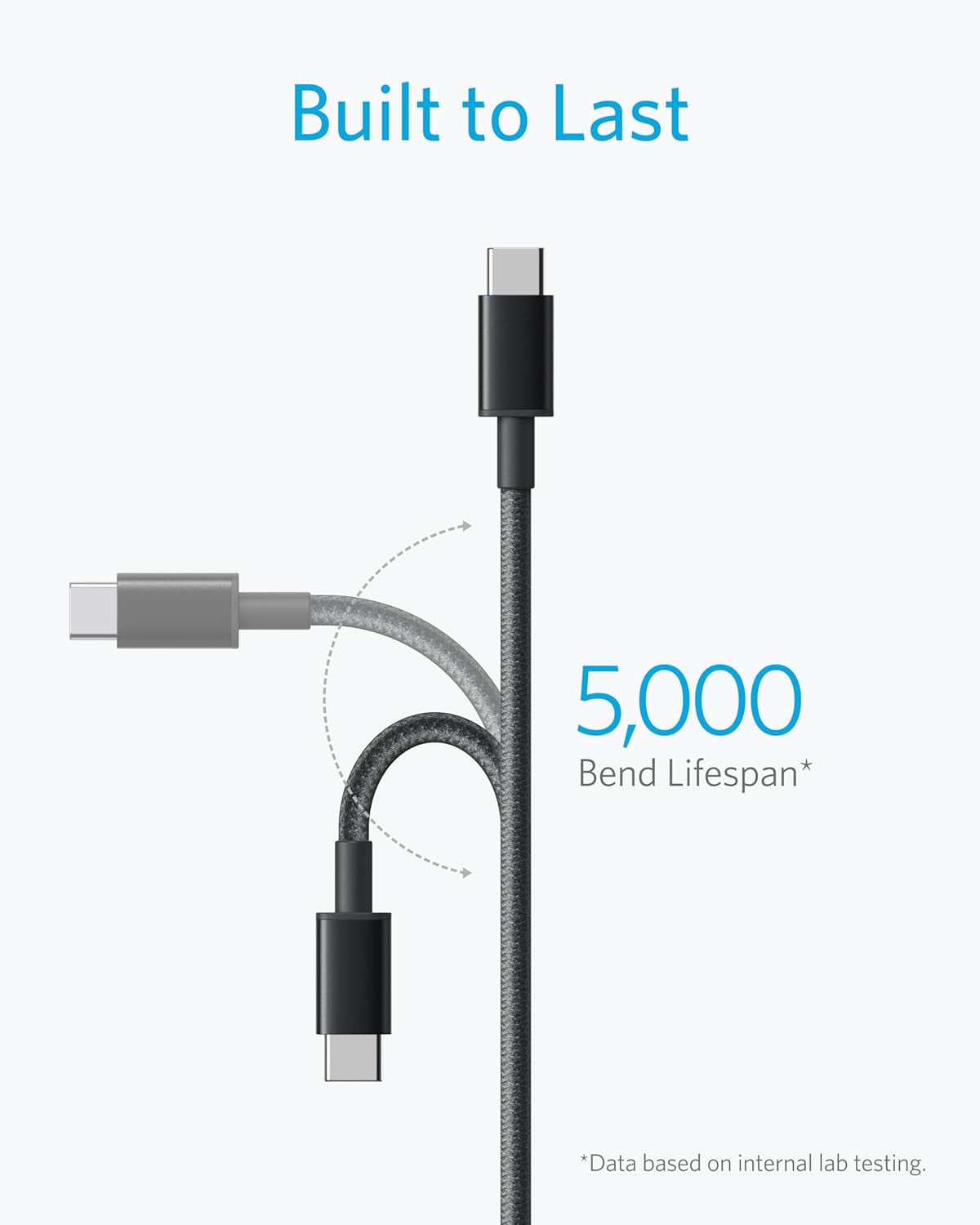 Anker USB C to USB C Cable Fast Charging Data Transfer Cable