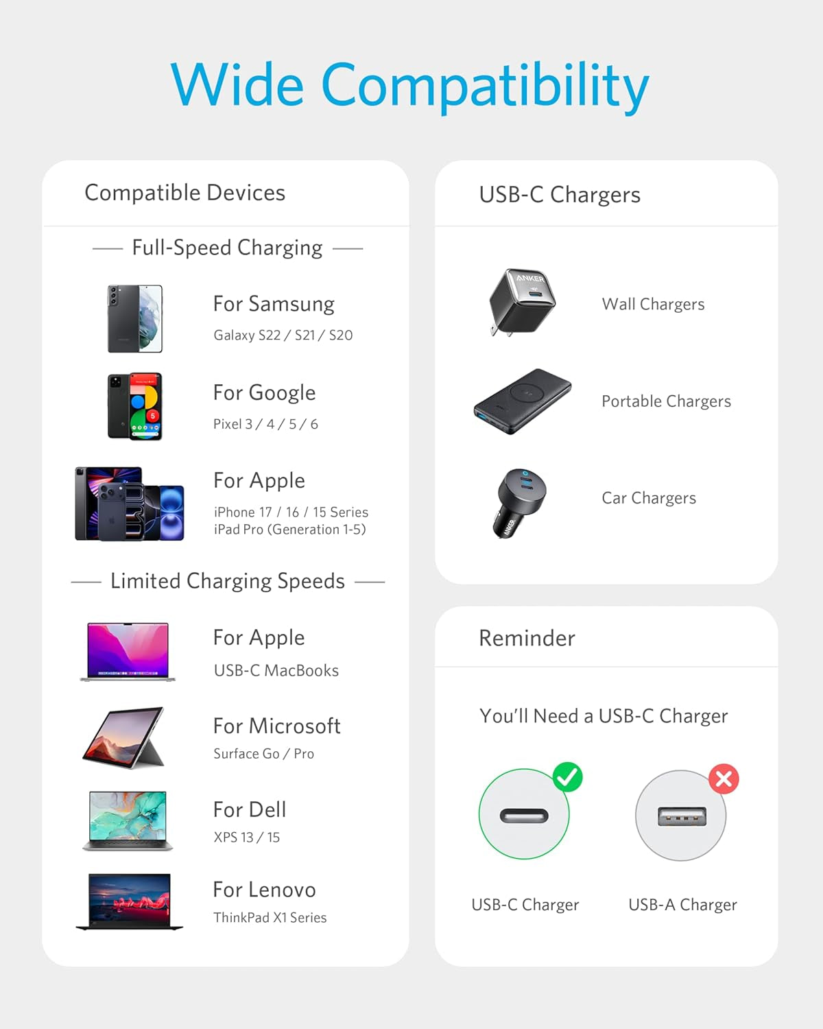 Anker USB C to USB C Cable Fast Charging Data Transfer Cable