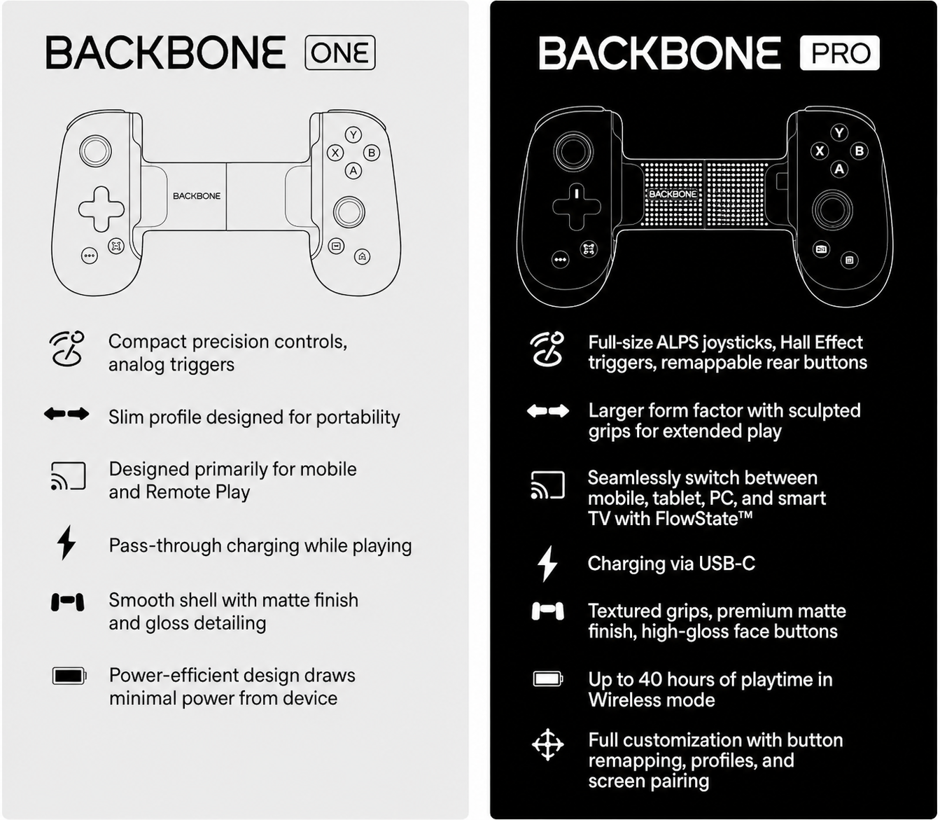 Backbone Pro Gaming Controller for Mobile & Cloud Gaming | USB-C