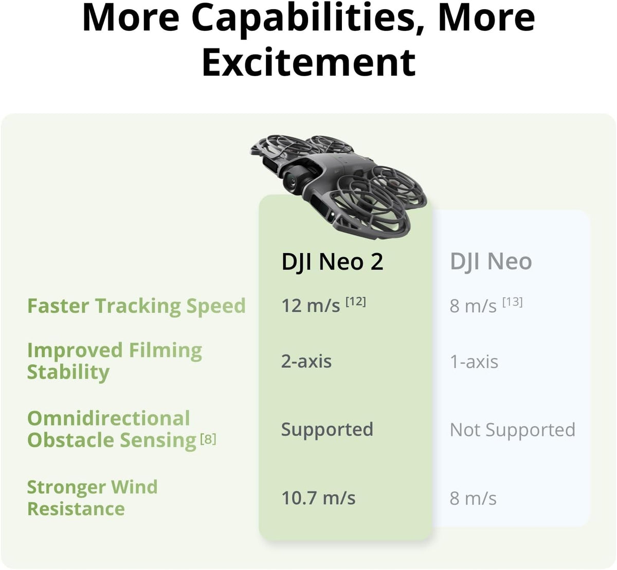 DJI Neo 2 Lightweight 4K Camera Drone