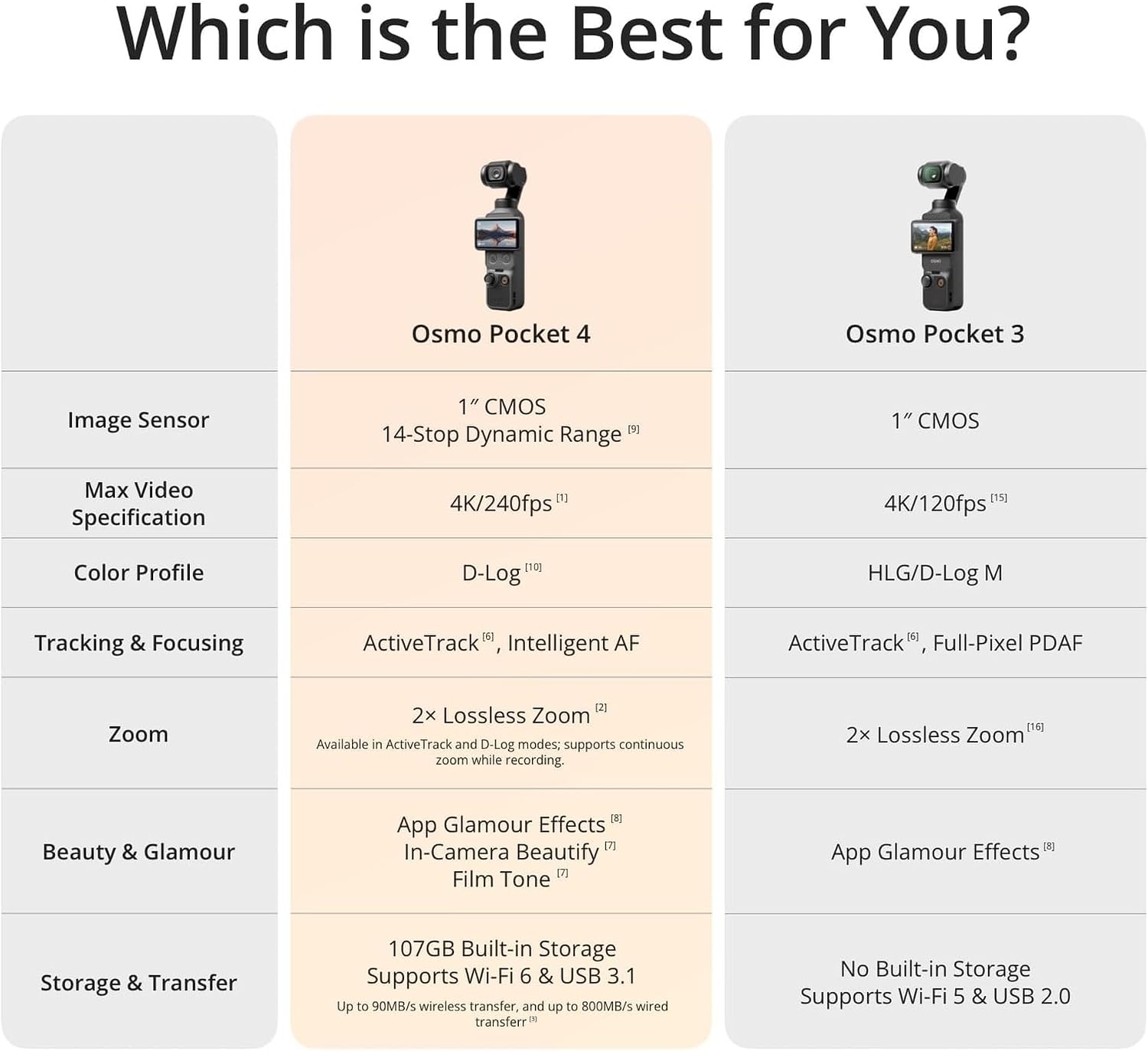 DJI Osmo Pocket 4 Gimbal Camera 4K AI Vlogging Camera