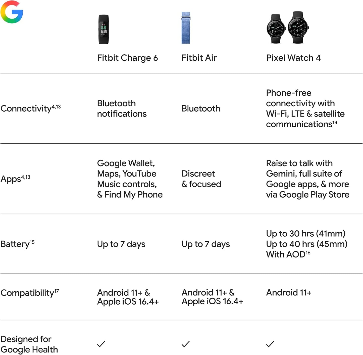 Fitbit Charge 6 Advanced Health & Fitness Smartwatch