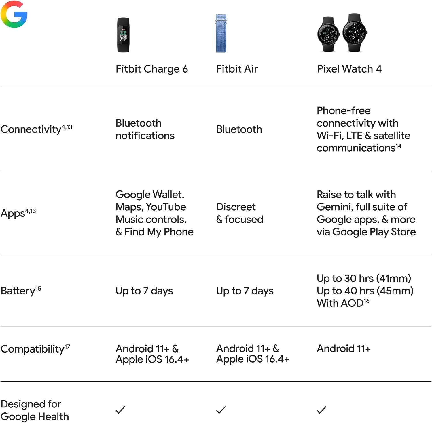 Fitbit Charge 6 Advanced Health & Fitness Smartwatch