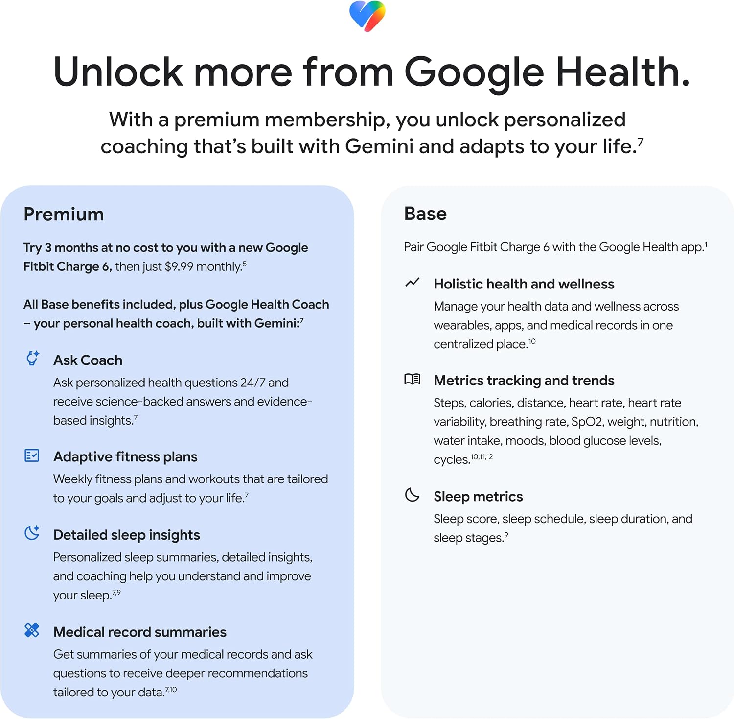 Fitbit Charge 6 Advanced Health & Fitness Smartwatch