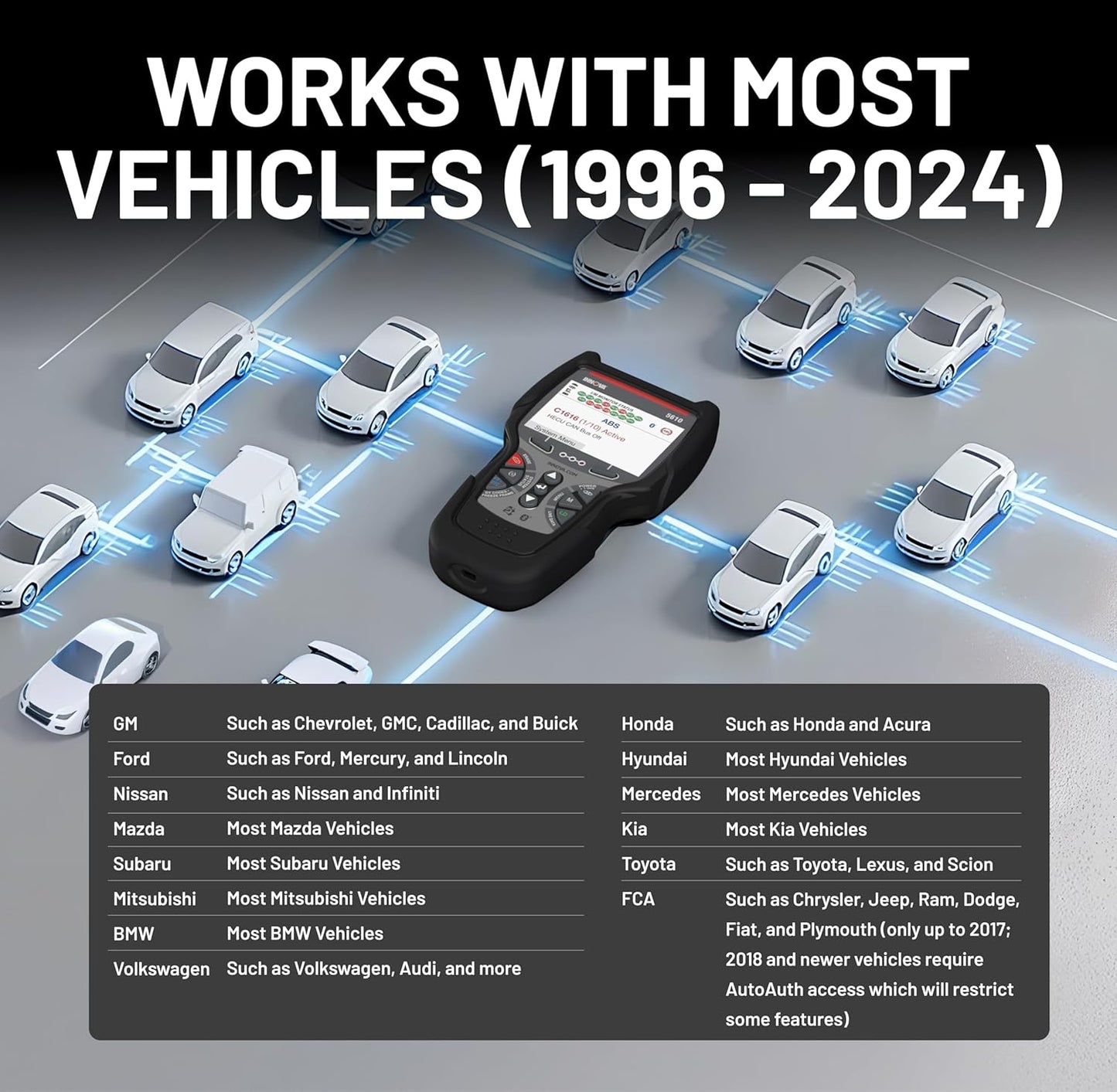 Innova 5610 CarScan Bidirectional OBD2 Diagnostic Scanner
