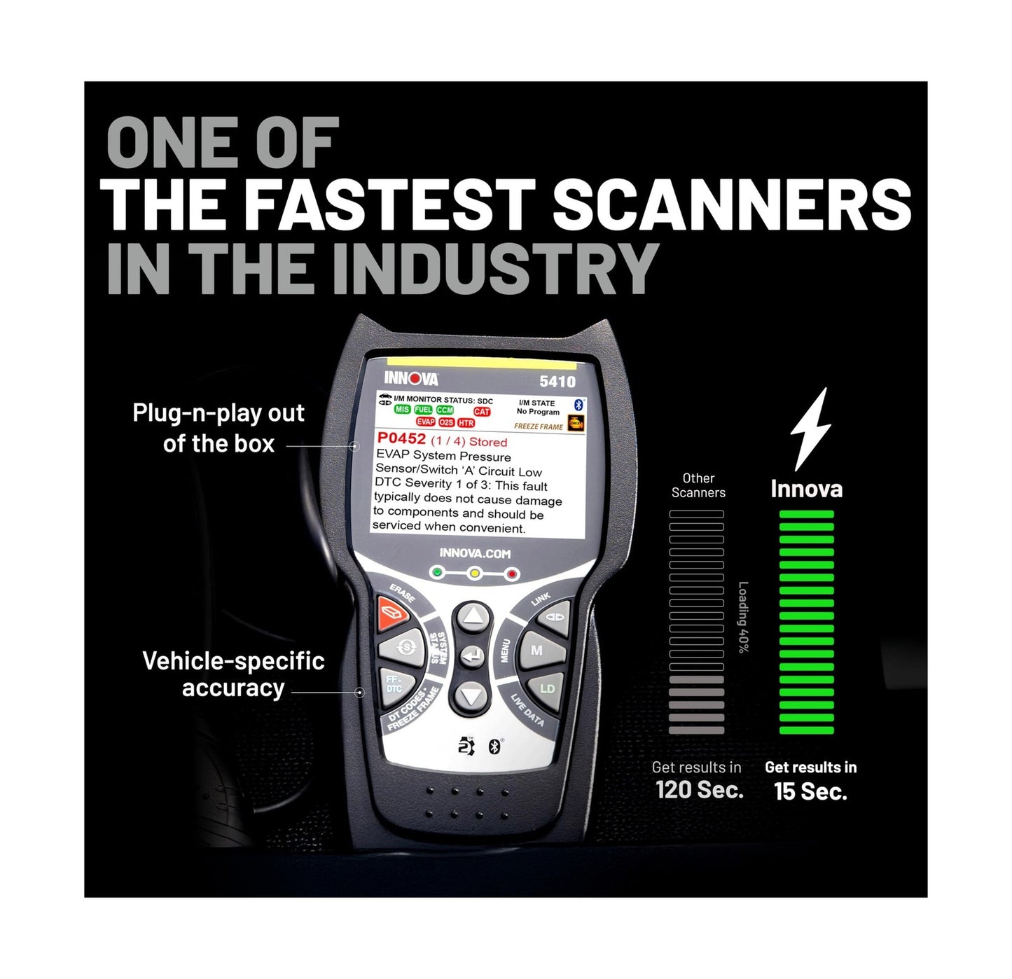 Innova 5410 OBD2 Diagnostic Scanner for Check Engine & ABS Diagnostics