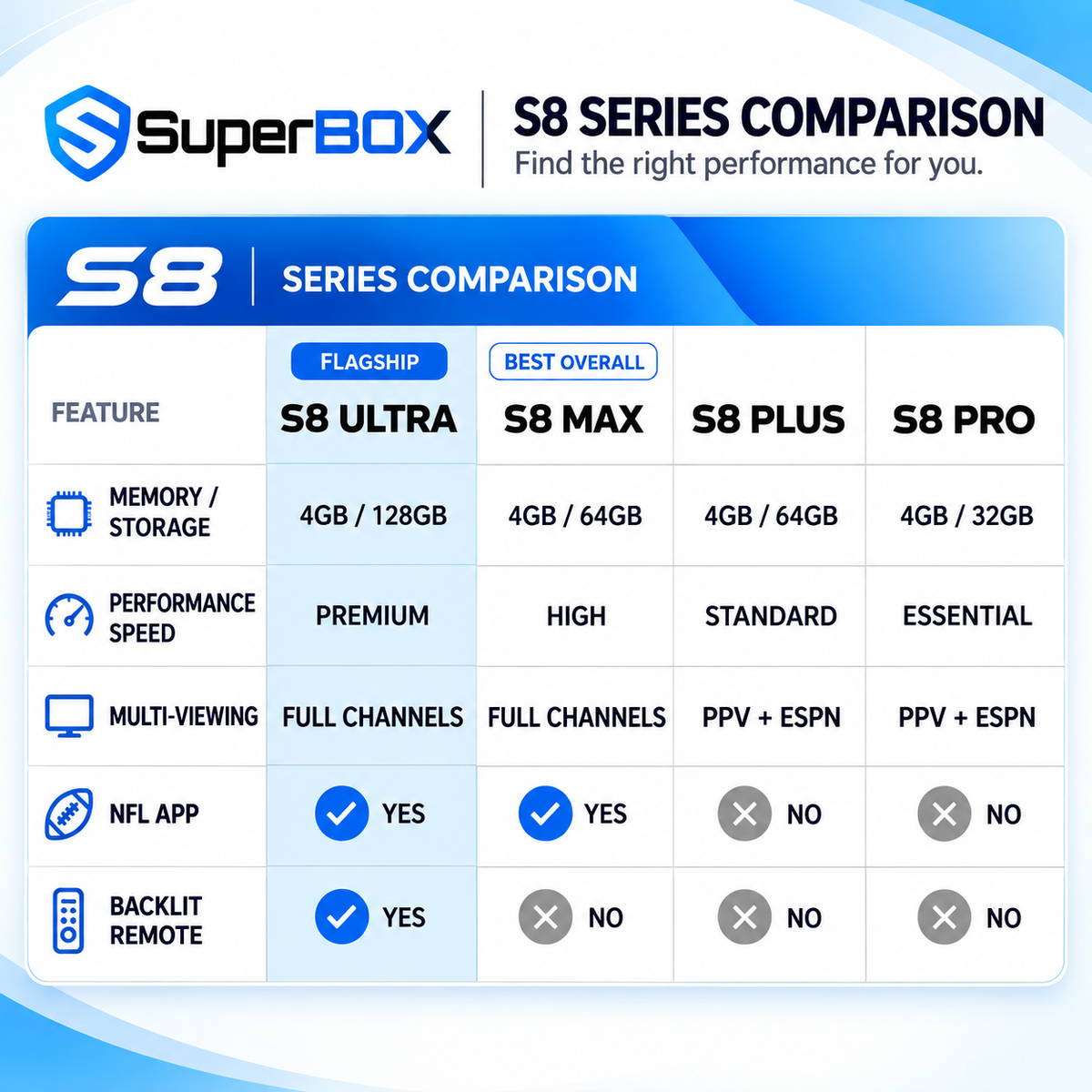 SuperBox S8 Ultra 128GB 4K Streaming Media Player