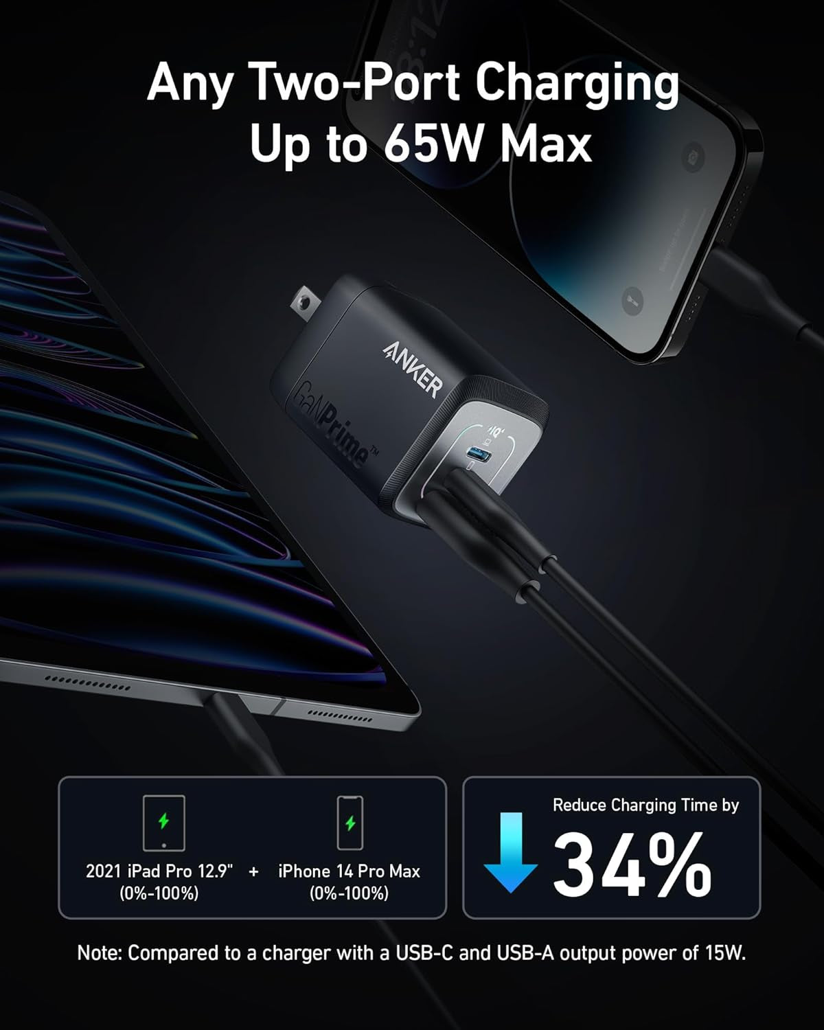 Anker USB Charger Block Fast Charging Wall Adapter
