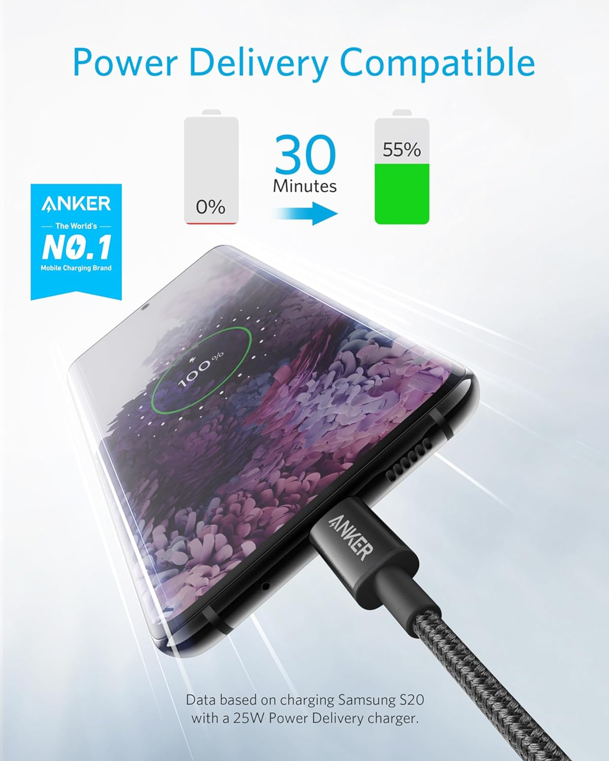 Anker USB C to USB C Cable Fast Charging Data Transfer Cable